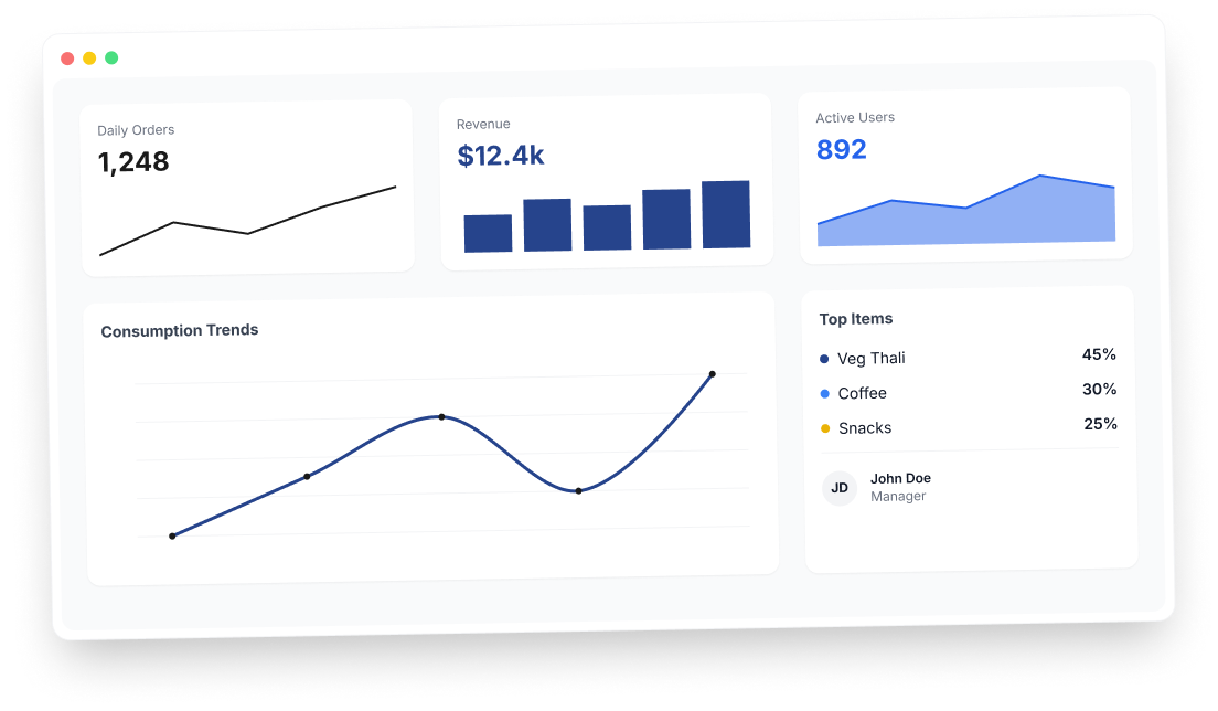 Mensa Canteen Management Dashboard