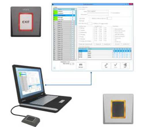 Applications of Access Control